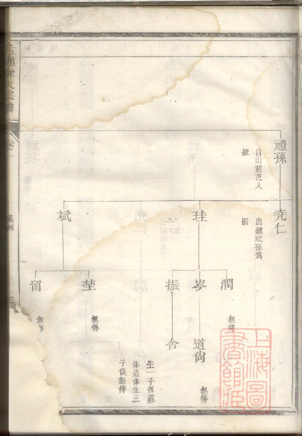 宫氏家谱族谱数据库