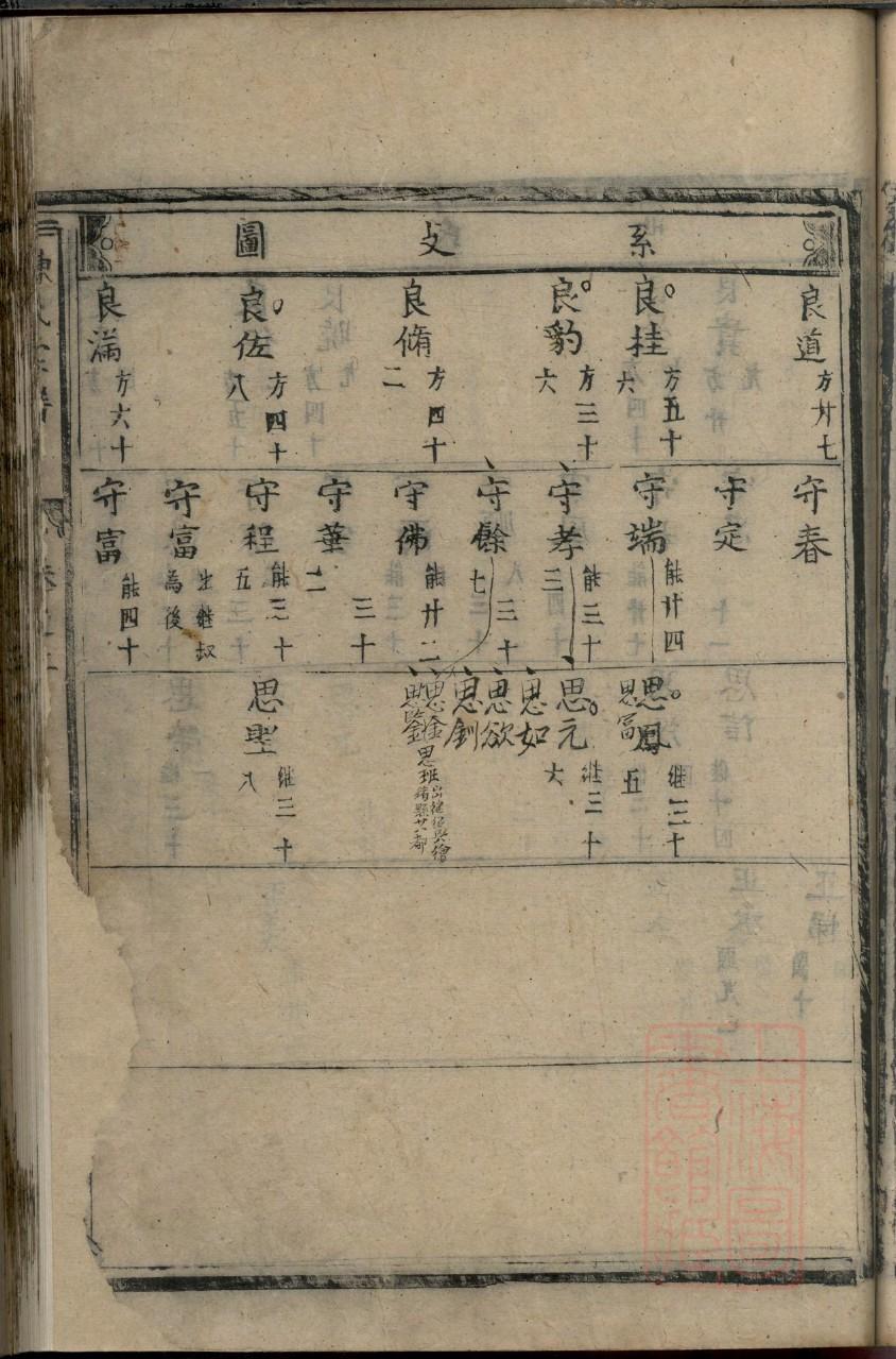 黑龙江徐氏家谱