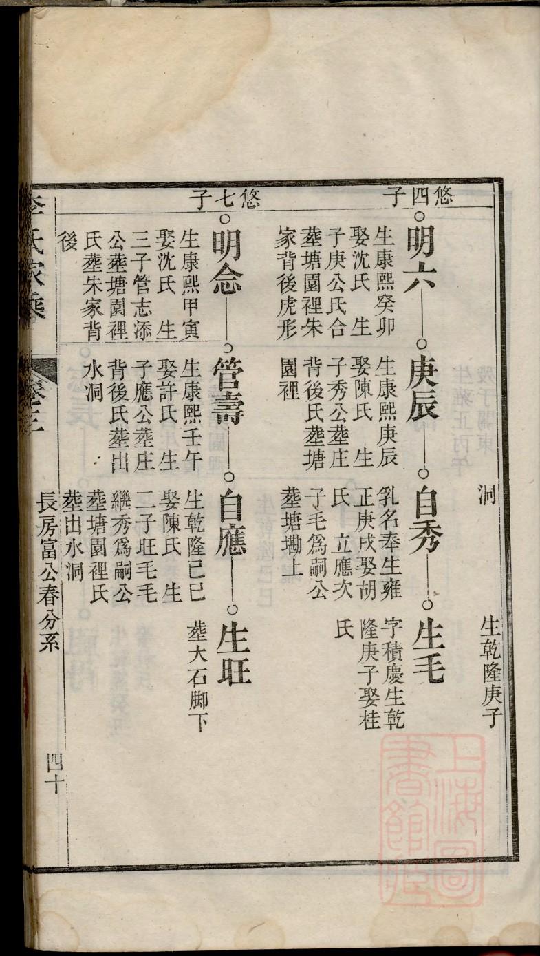 仍姓族谱字辈排行