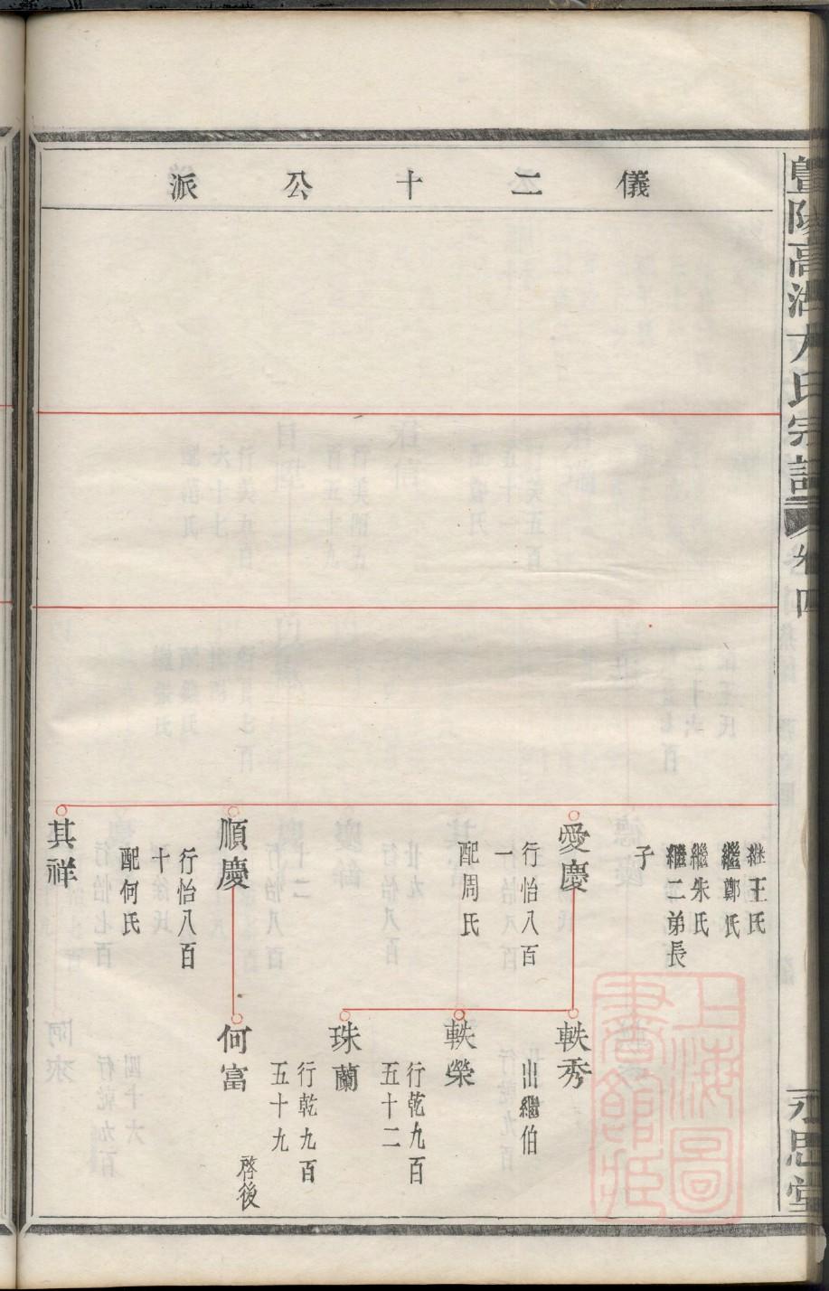 增设家谱大事记
