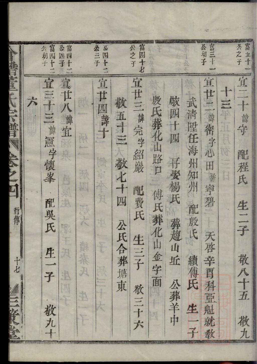 诺氏的起源