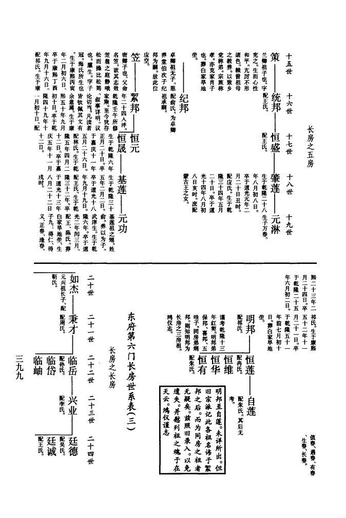 太原郡王氏家谱