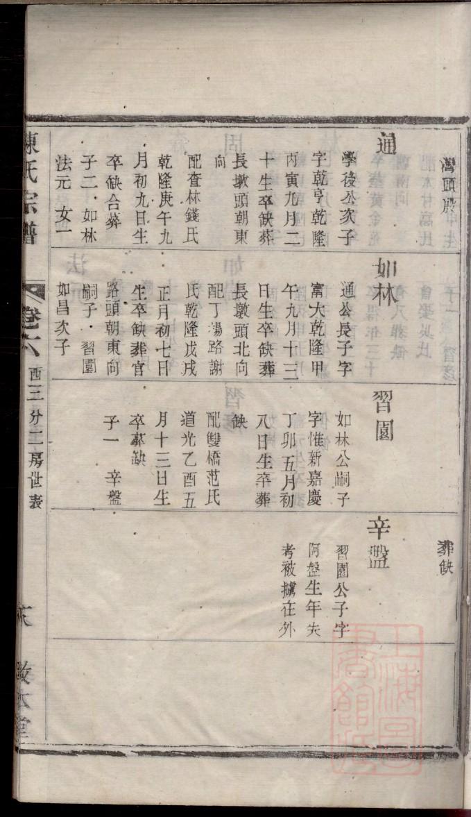 董氏家谱120字辈郓城