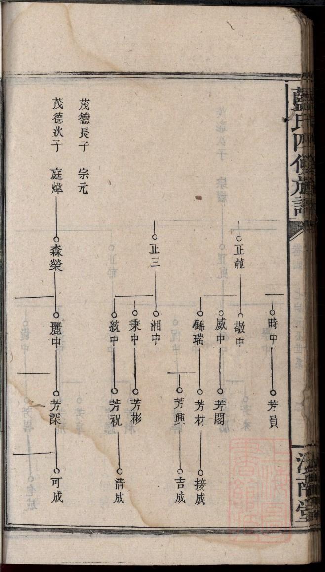 邱姓家谱字辈