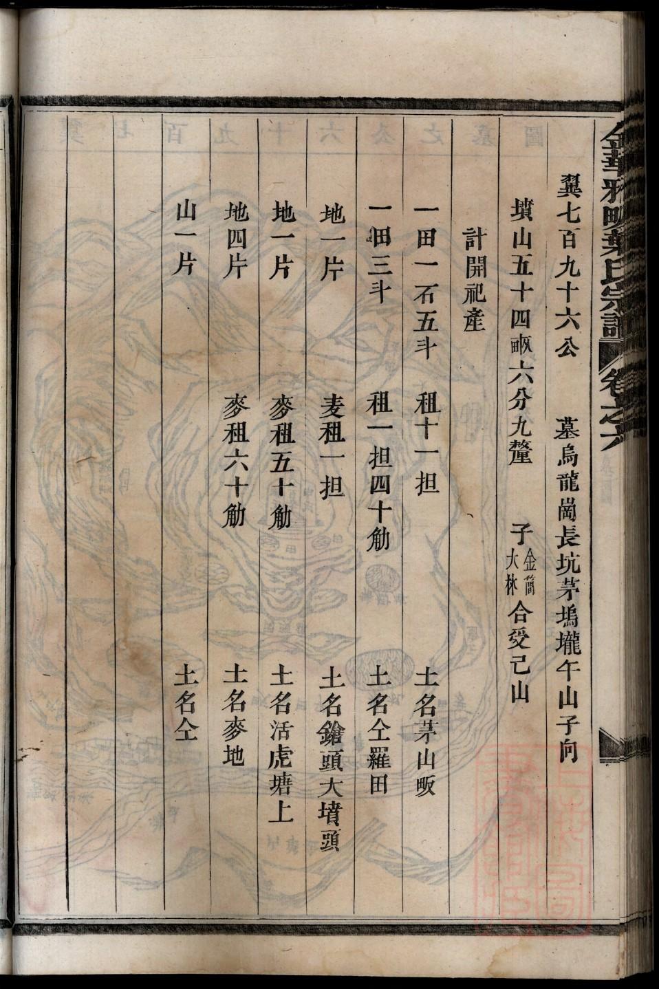 宋文恪公祠堂