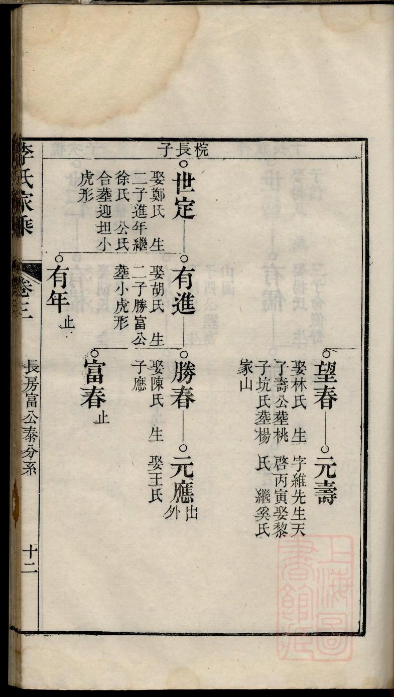 刘邦的家谱在哪里