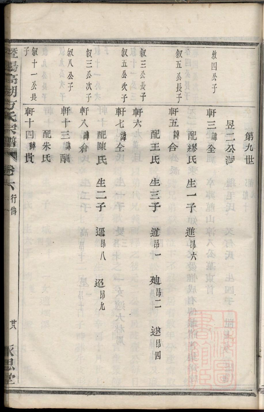 山东于氏家谱孔字辈