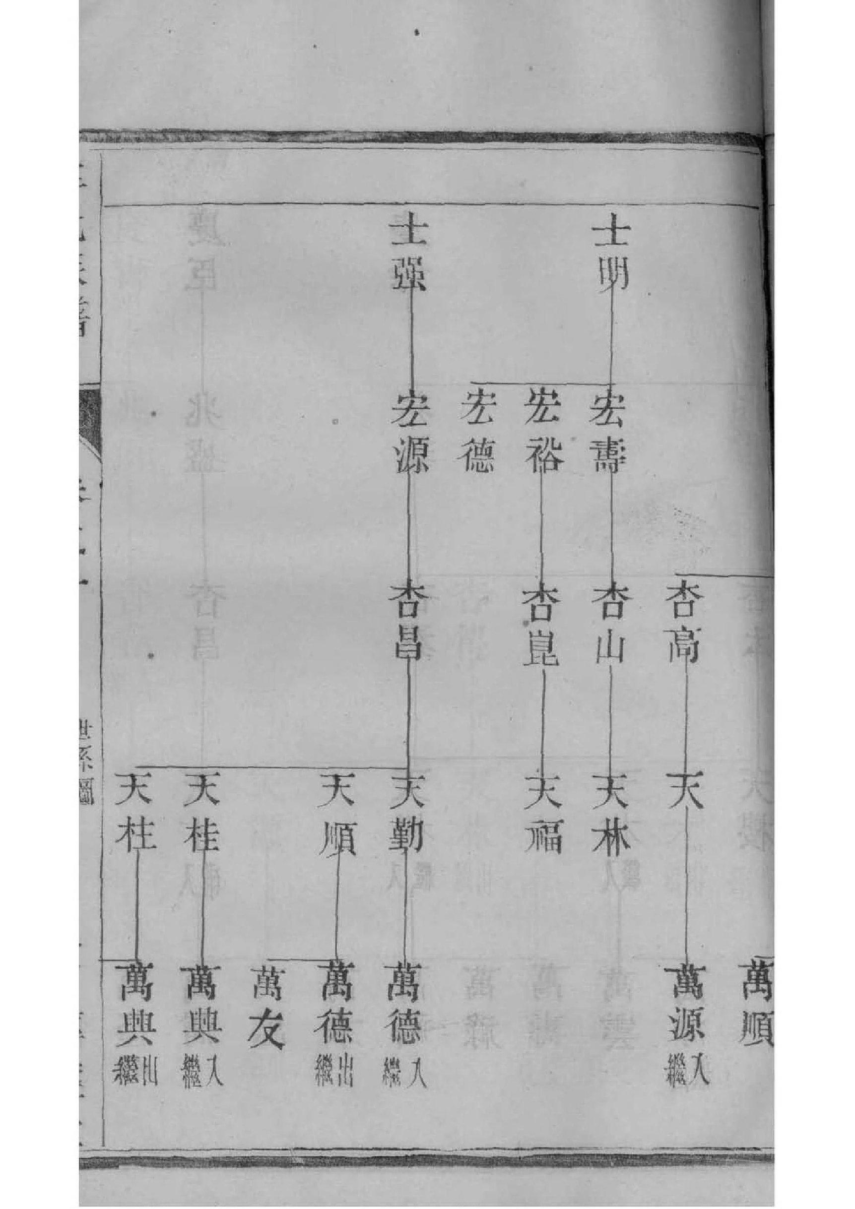 仁氏家谱所有字辈查询