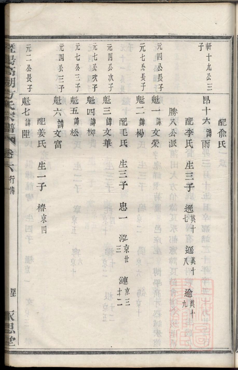 创世纪中十个家谱