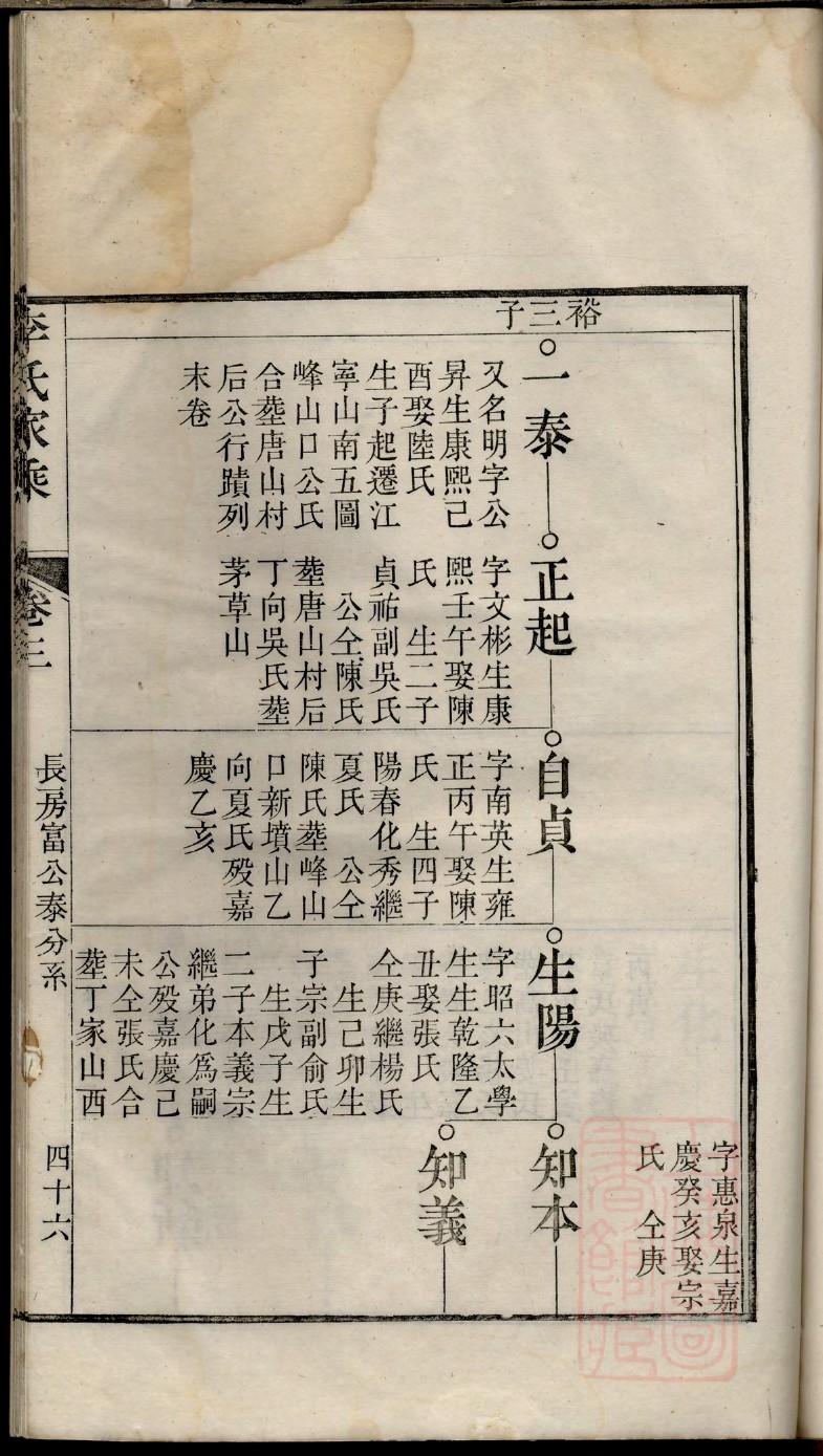 仵姓辈分排行世系表