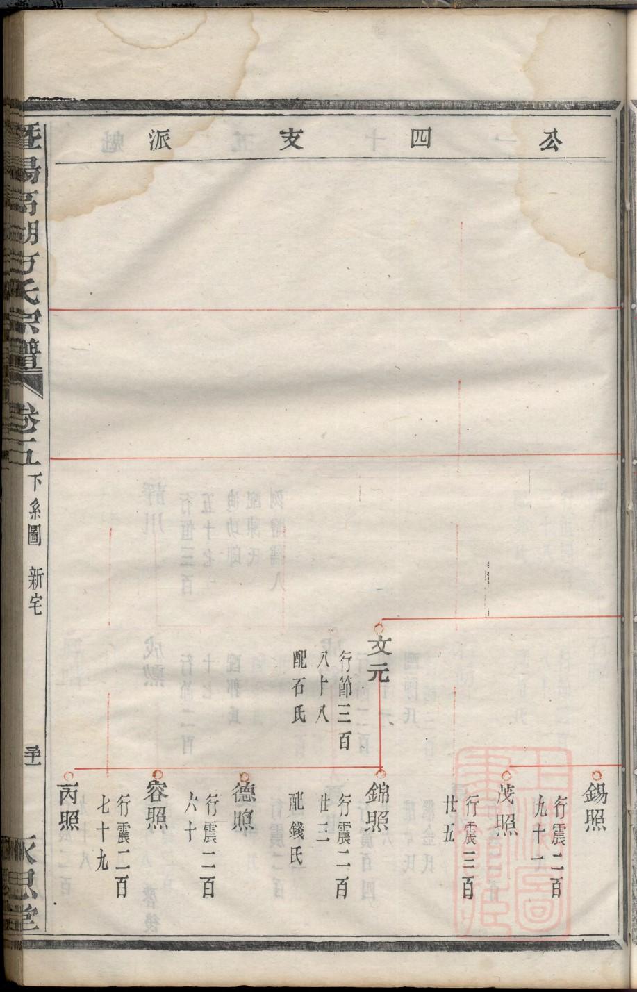 连云港家谱孔夫子旧书网