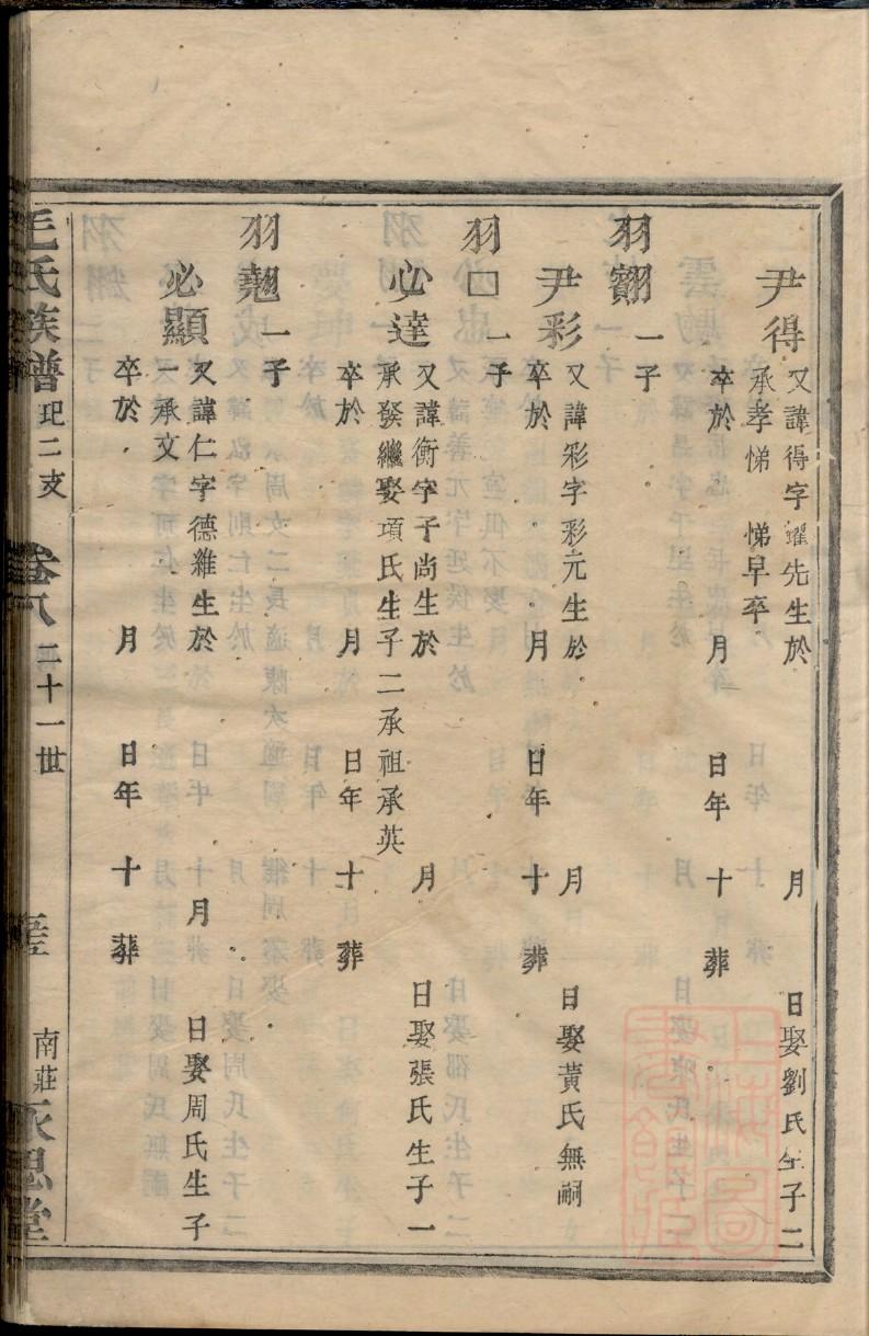 计算机类专业家谱图