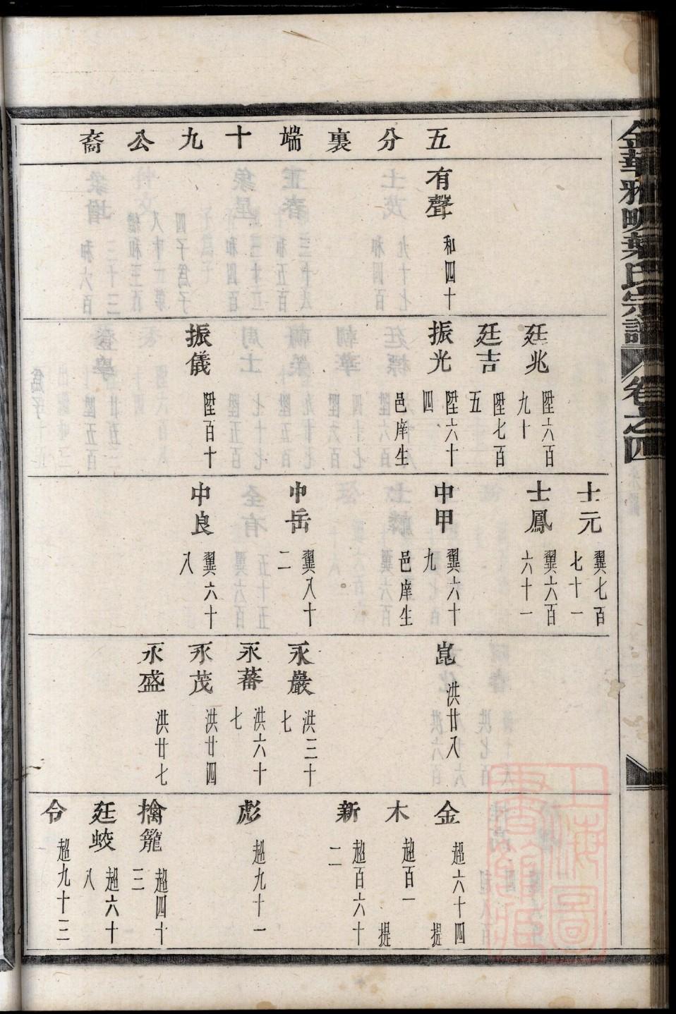 任氏家谱24个辈分