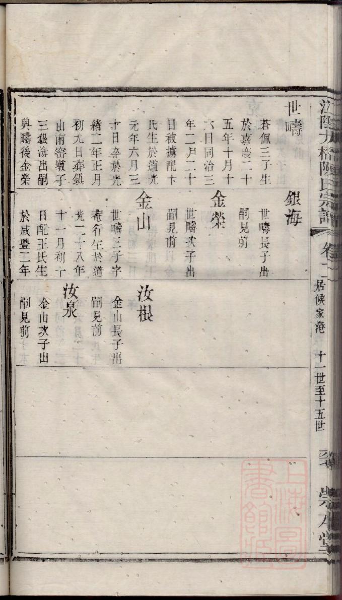翦氏宗祠介绍