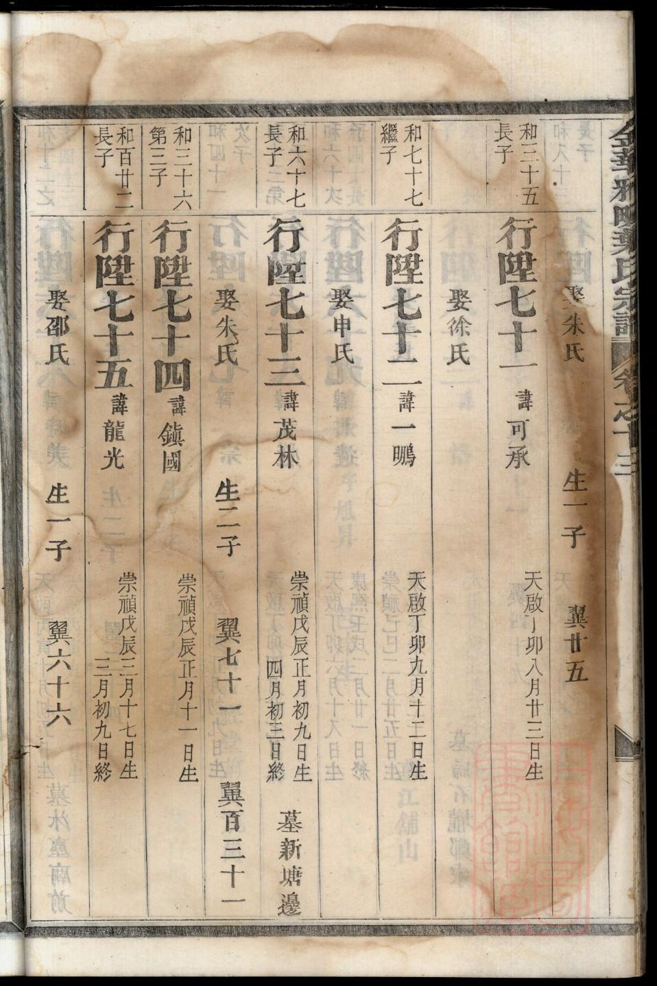 严姓族谱字辈排行