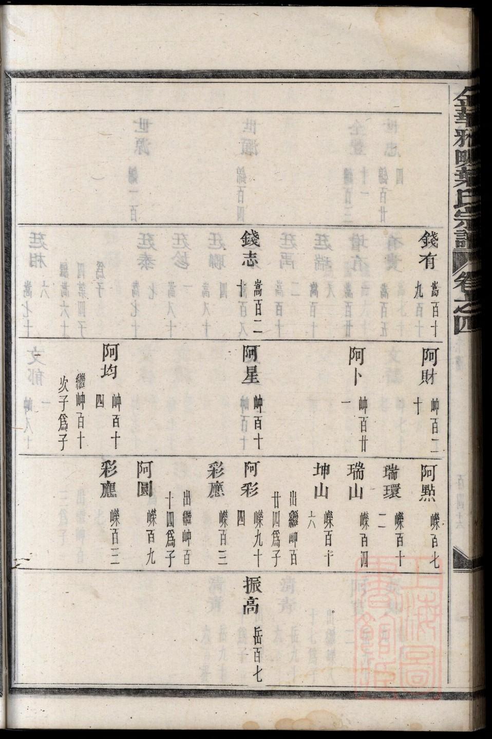 禽氏字辈介绍