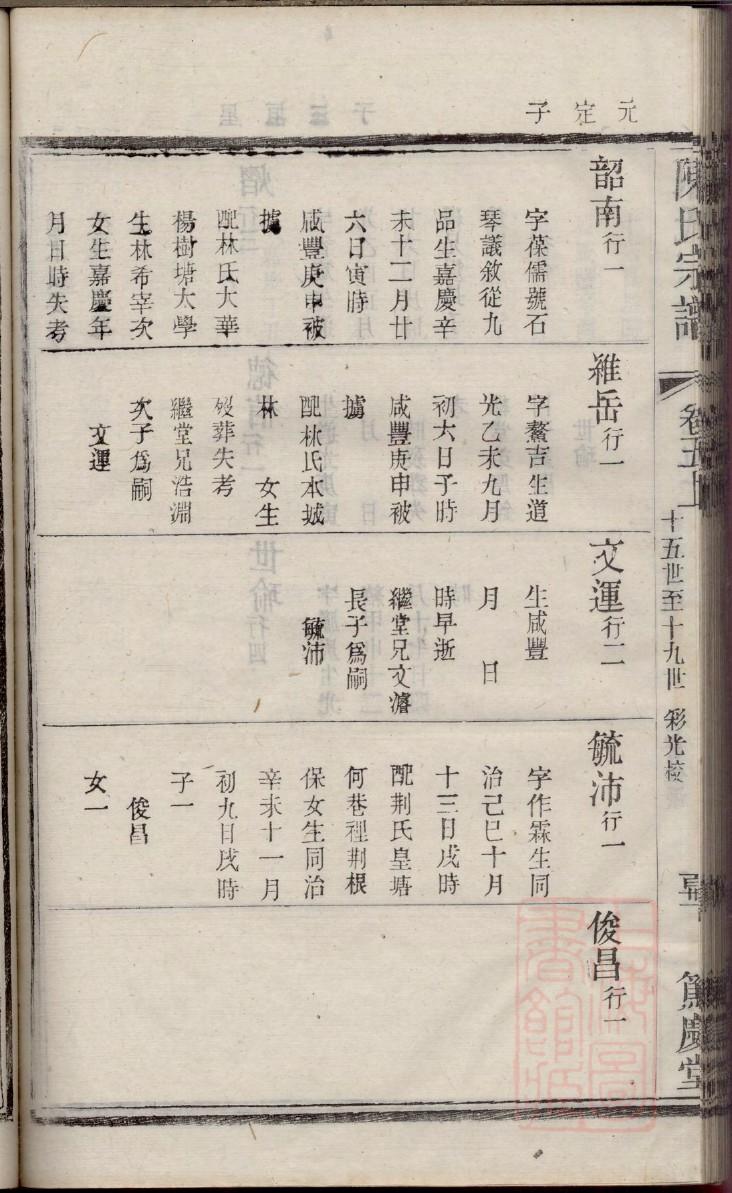高氏家族家谱QQ群