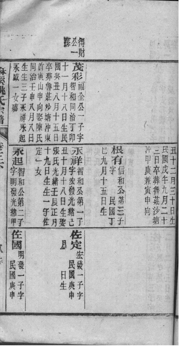 斋氏辈分排列顺序