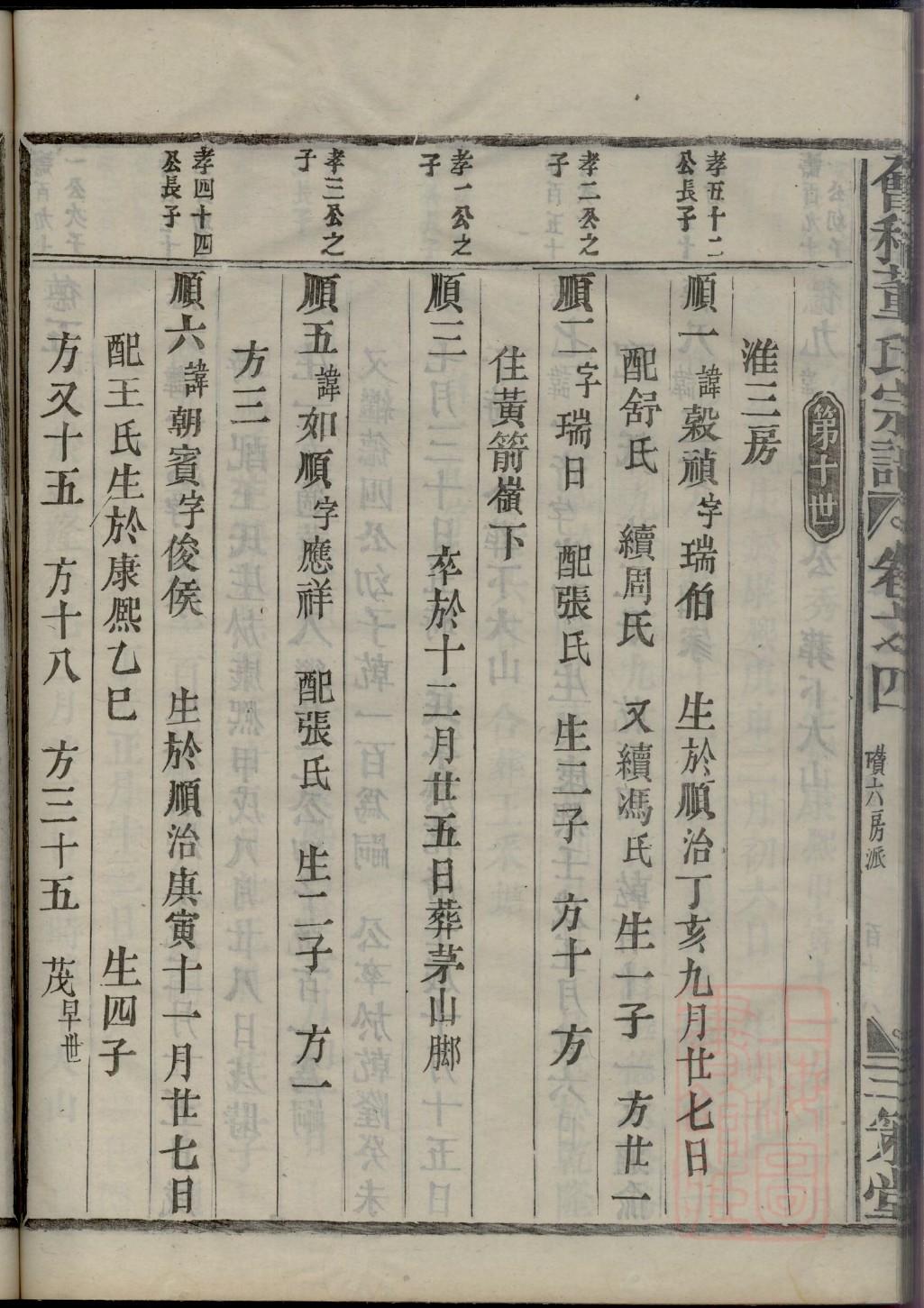 陕西山阳方氏家谱