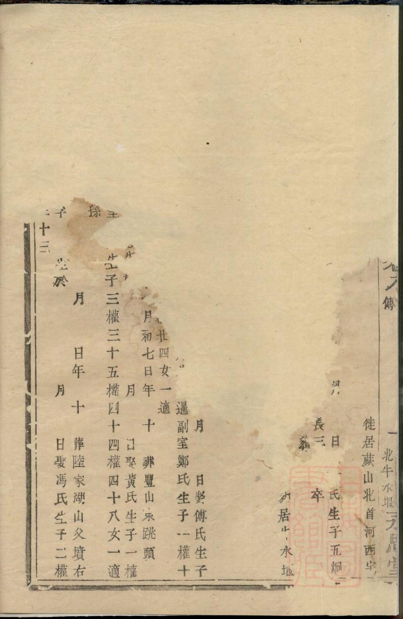 孙氏字辈介绍